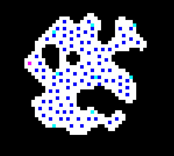 points generated